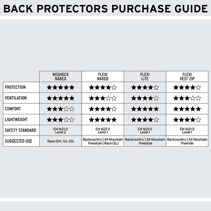 Protector Shred Noshock Back Protector Naked - 2024/25